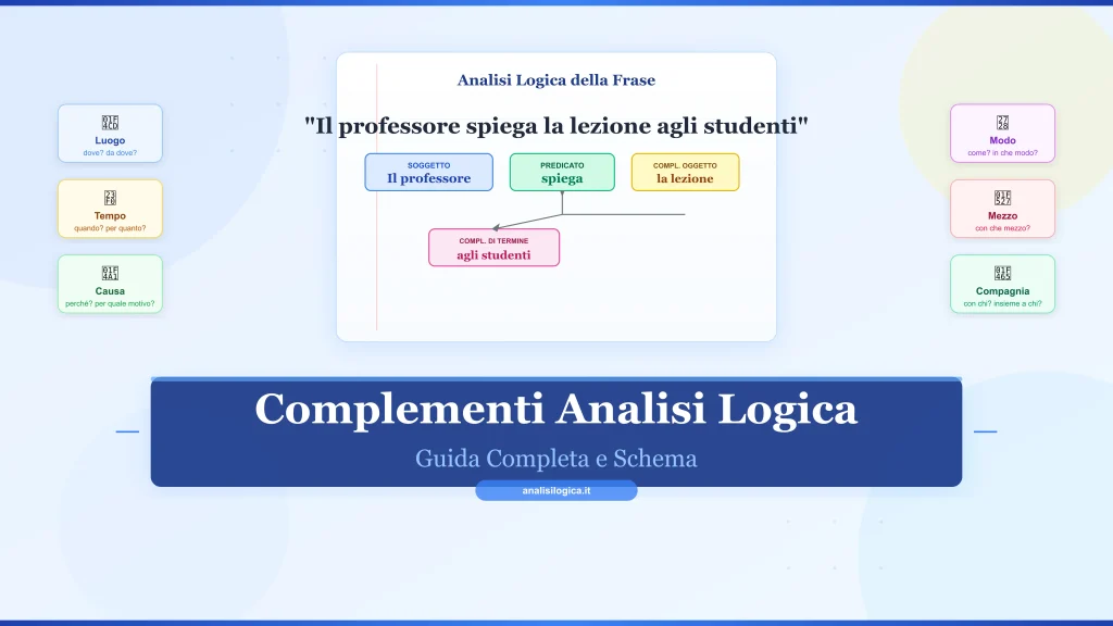 Complementi Analisi Logica