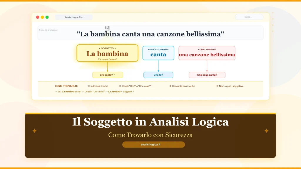 Soggetto in Analisi Logica