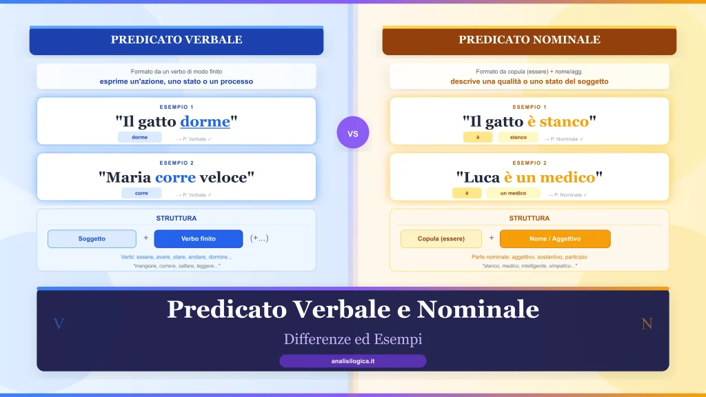 Predicato Verbale e Nominale