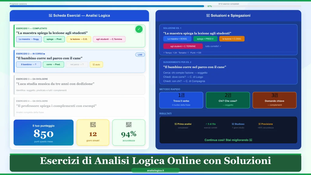 Esercizi di Analisi Logica
