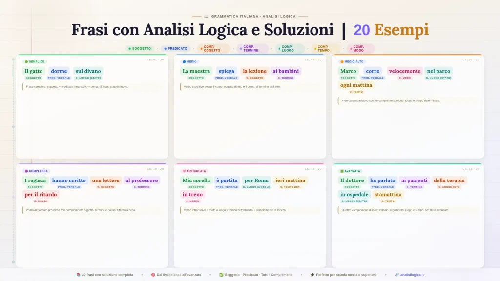 Frasi di Analisi Logica