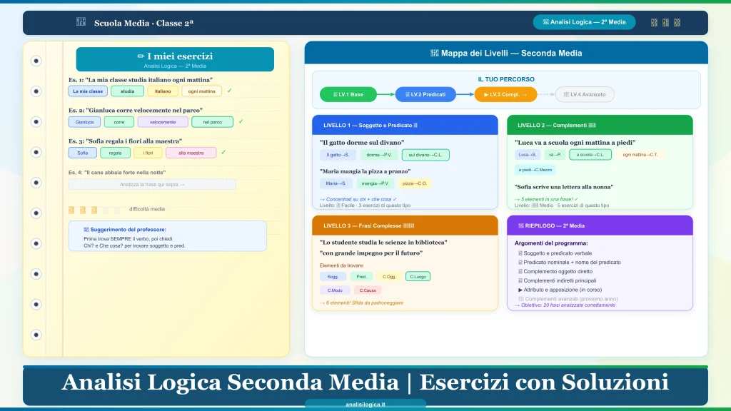 Seconda Media
