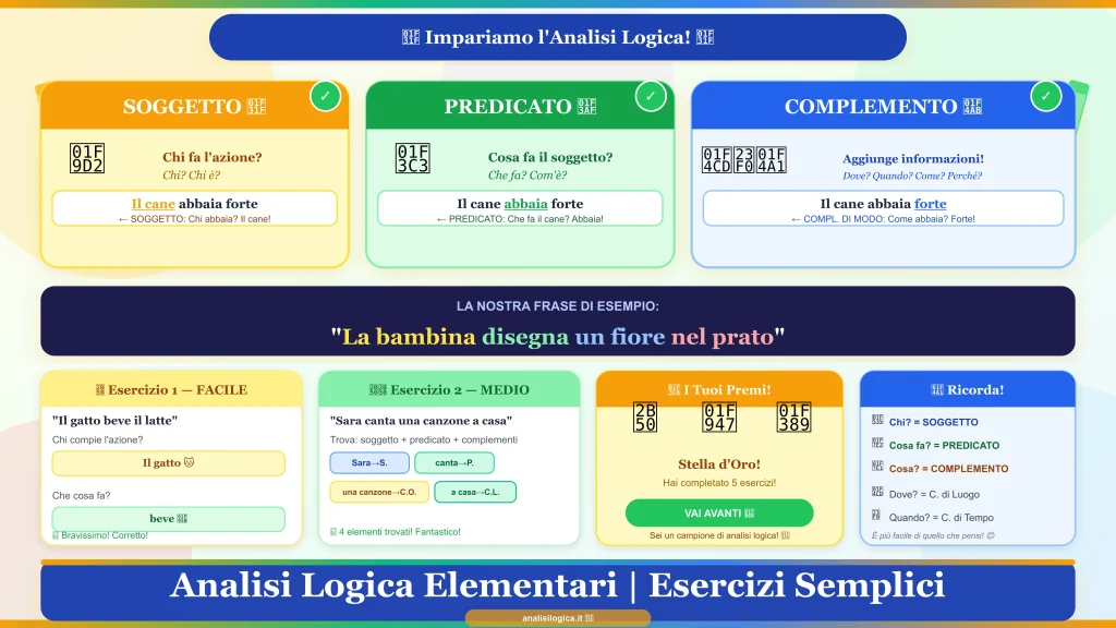 Analisi Logica per le Elementari