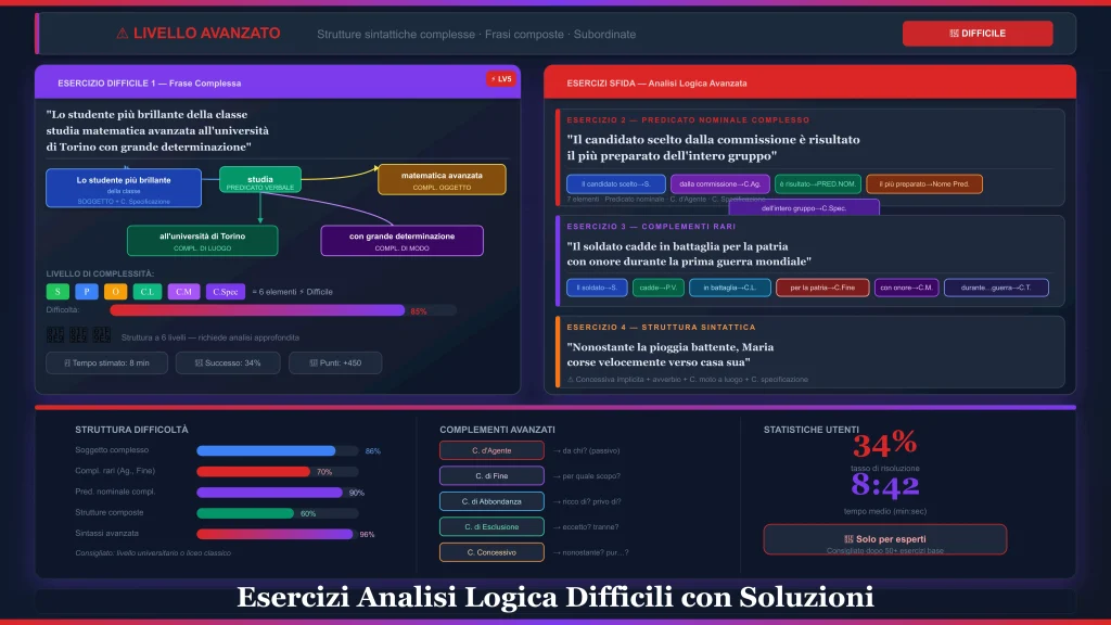 Analisi Logica Difficili