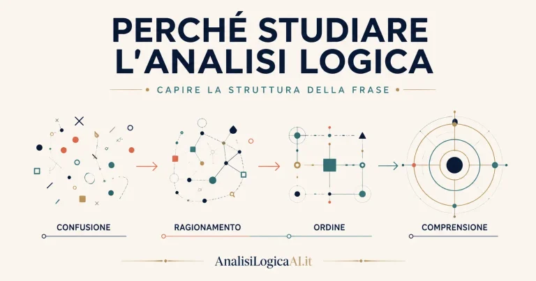Perché Studiare l'Analisi Logica è Importante