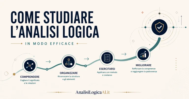 Come Studiare l'Analisi Logica in Modo Efficace